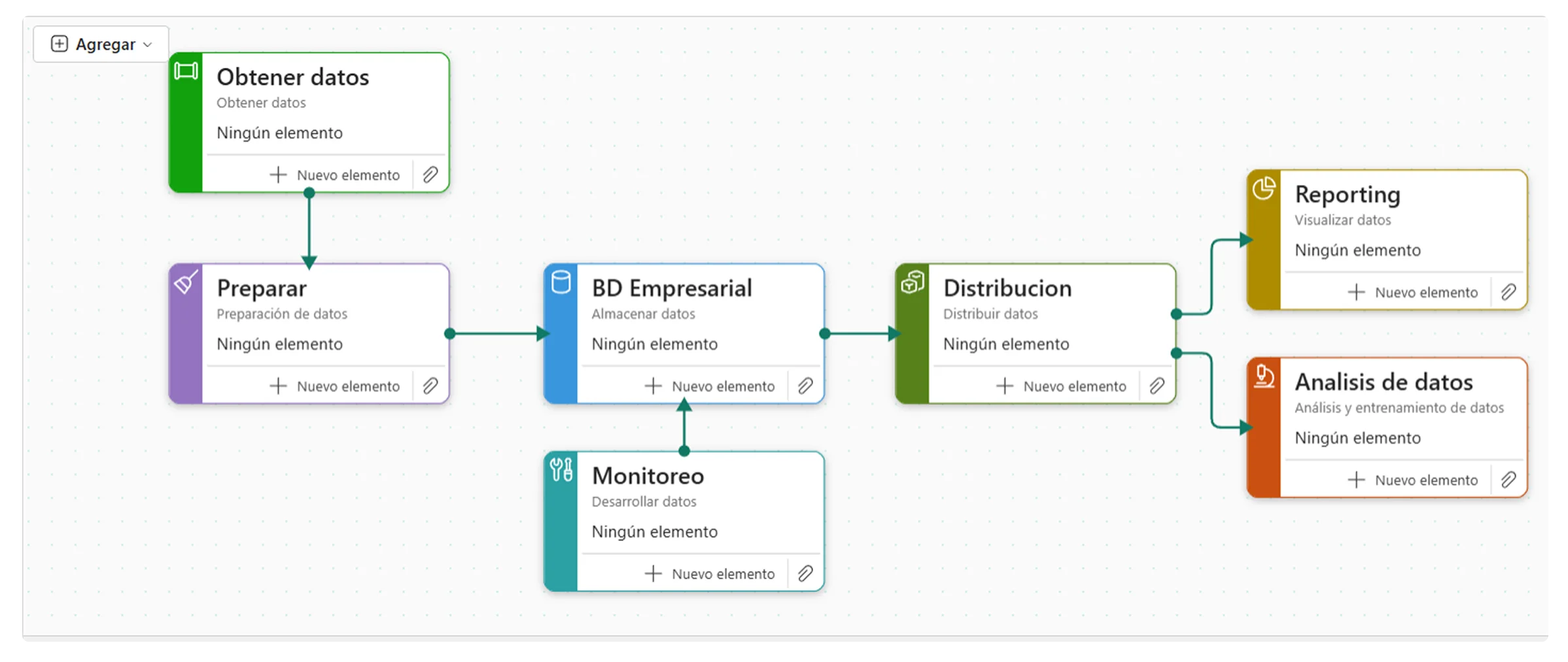 Presentacion de business intelligence